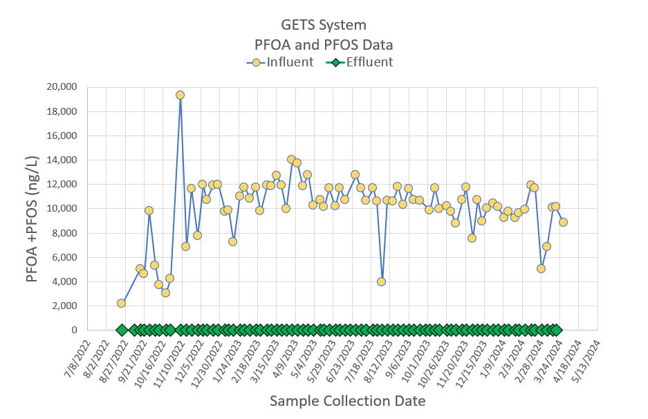 GETS-Dashboard-April-2024