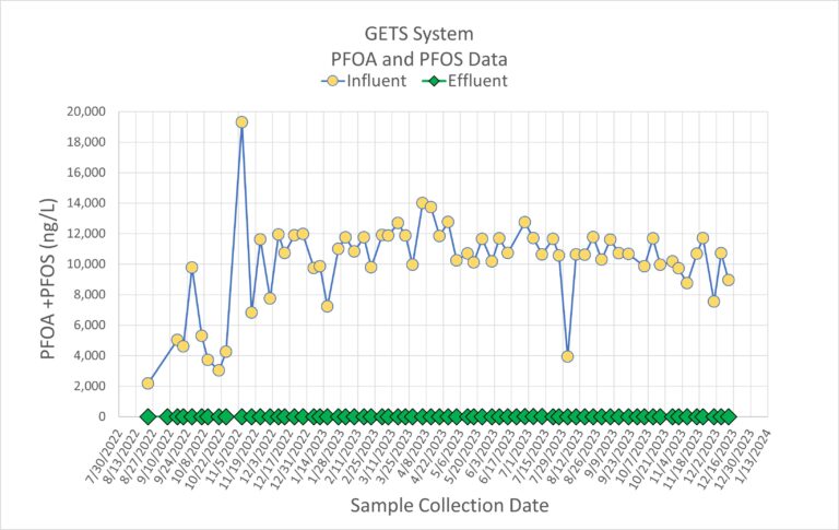 GETS-Dashboard-Jan-2-2024-768x485