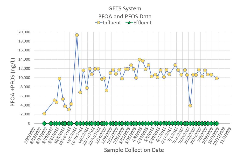 GETS-Dashboard-Oct-20-2023